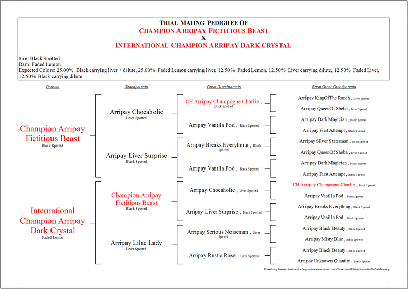 breeders assistant  professional edition genetics features