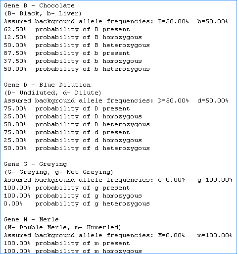 breeders assistant  professional edition genetics features