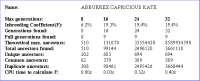 Inbreeding Analysis To 32 Generations