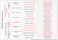 5 Generation Pedigree (Split Style)