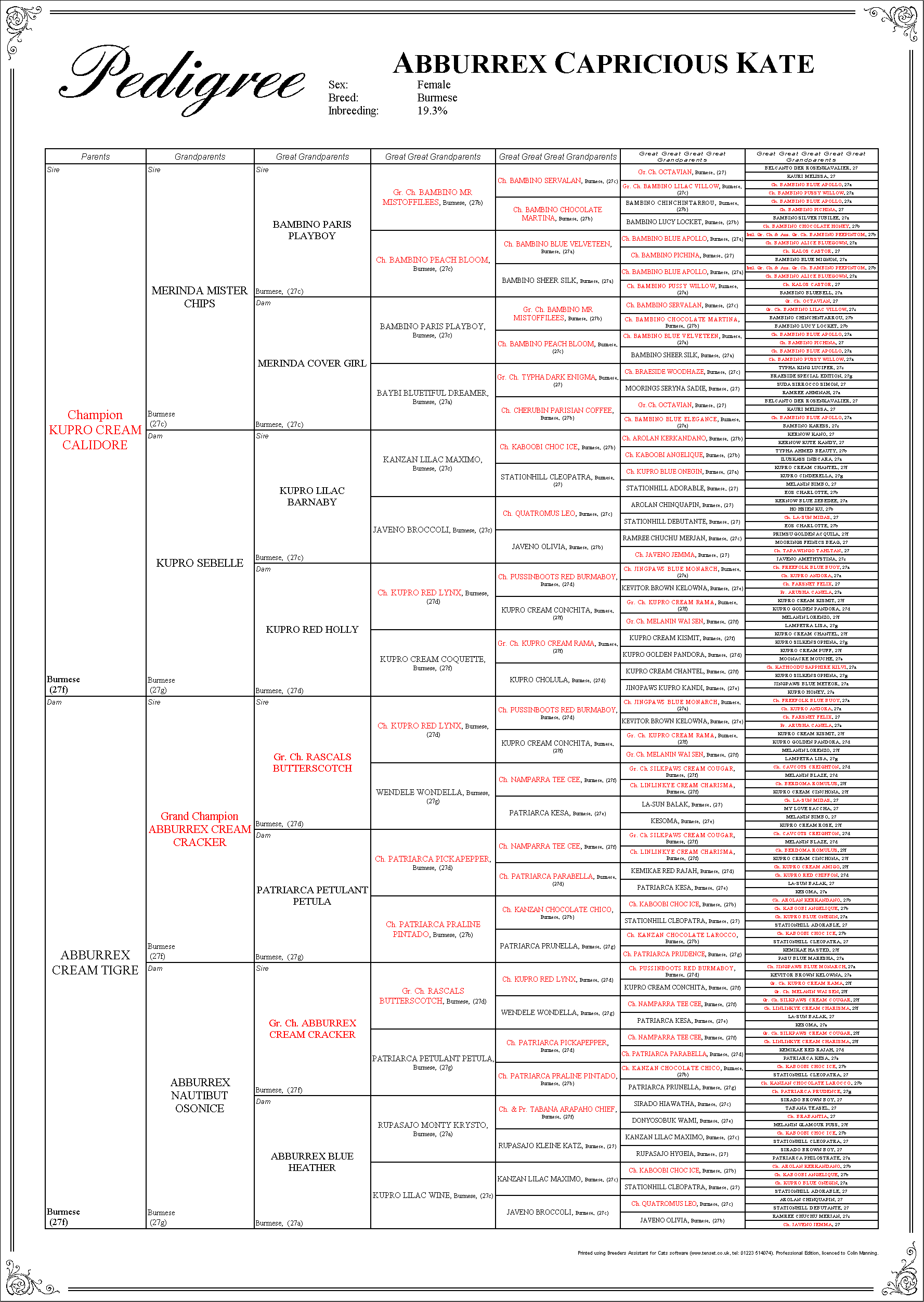 Breeders Assistant Pedigree Certificate Layouts