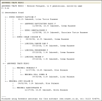 Reverse Pedigree