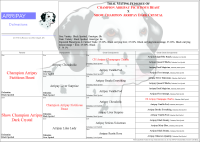 4 Generation Trial Mating Pedigree with Color Predictions