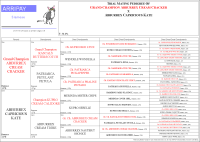 5 Generation Trial Mating Pedigree
