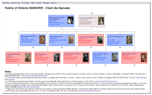 Family Chart