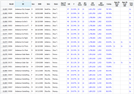 Main Table - Listing various metrics computed for each individual, including generation number (GN), inbreeding coefficient (F)