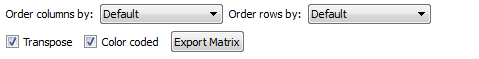 Relationship Matrix Lower Controls
