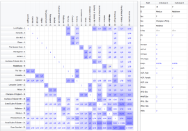 Relationship Matrix - This shows the A matrix for the stud "Roan Gauntlet" from Wrights original 1922 paper on inbreeding, with the "A" matrix values are shown as fractions